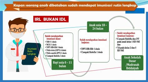 Imunisasi Rutin Archives The Indonesian Public Health