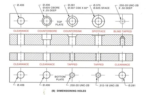 Dimensioning