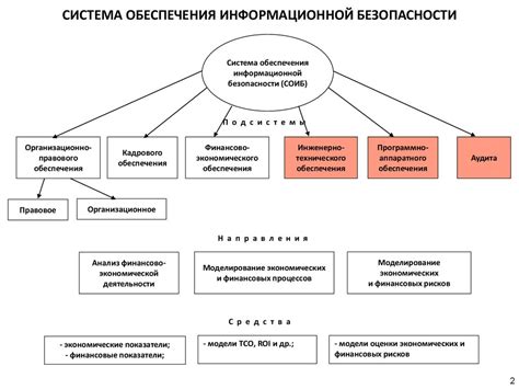 Система обеспечения информационной безопасности - презентация онлайн