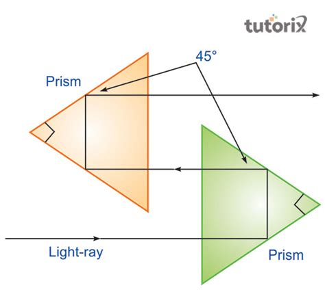 Total Internal Reflection