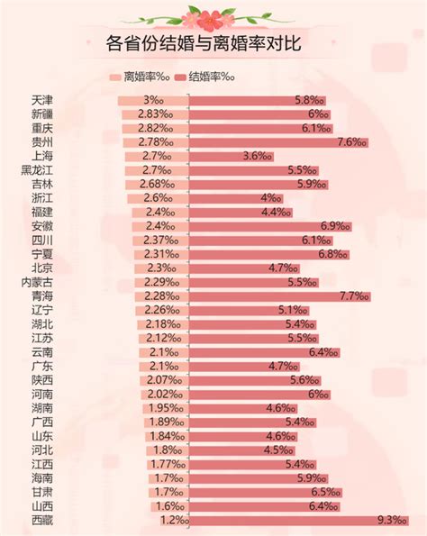 数据可视化分析离婚率，我国离婚率最高的地区竟然是这里？ 知乎