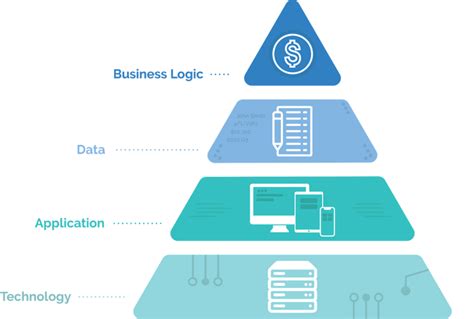 What Is Enterprise Architecture Ea