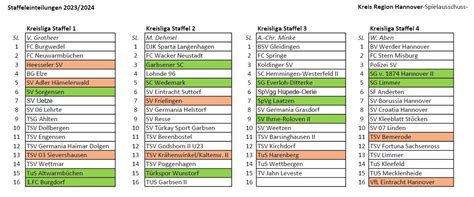 Herren Nfv Kreis Region Hannover