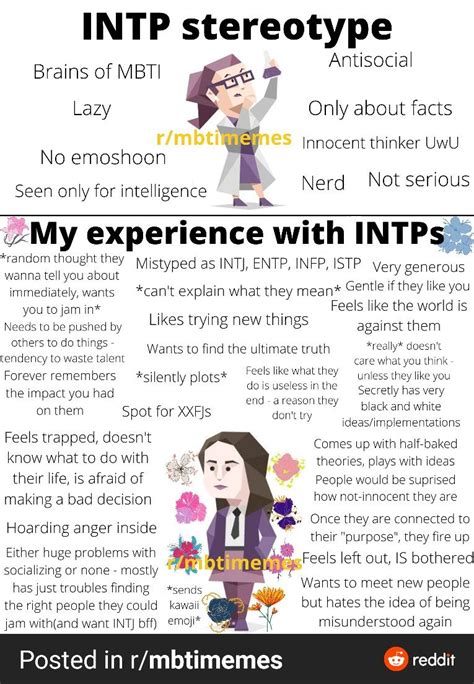 Intp Relationships Intp Personality Type Mbti Character Zodiac Signs Hot Sex Picture