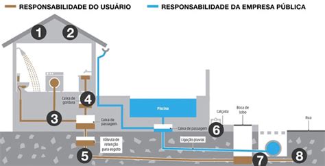 Sistema De Coleta E Tratamento De Esgoto Ecoeficientes