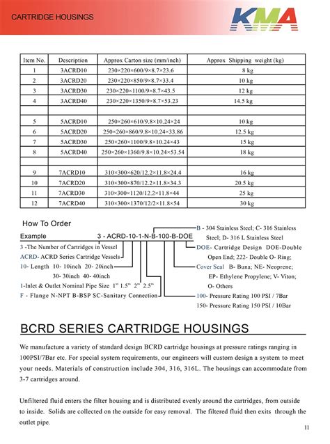 Acrd Series Cartridge Housings Kma Industries