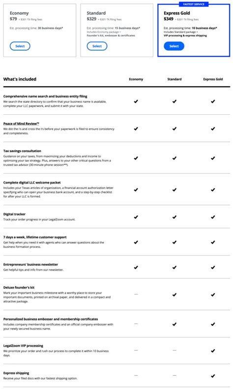 LegalZoom LLC Review | Pros & Cons of LegalZoom's LLC service