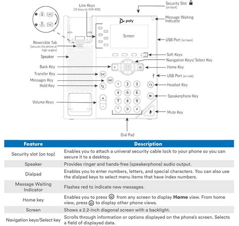 Polycom Vvx Mid Range Ip Desk Phone User Guide