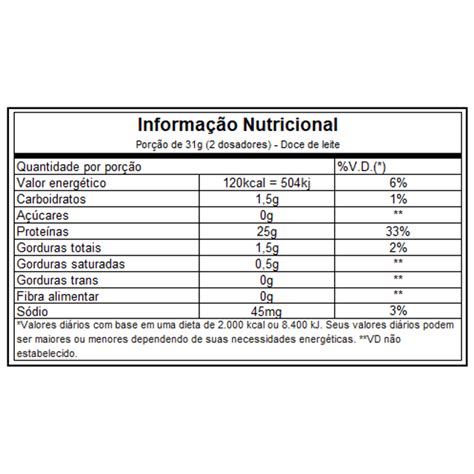 Tasty Iso Whey 900g Doce De Leite