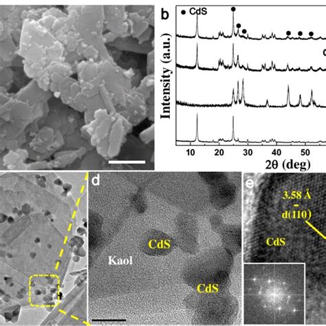 A Sem Image B Xrd Patterns C D Tem And E Hrtem Images Of The