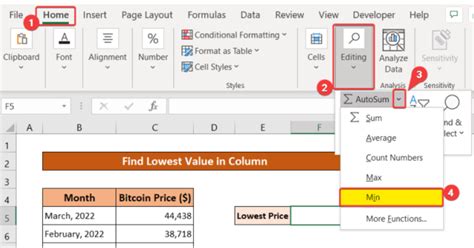 How To Find The Lowest Number In Excel Earn And Excel