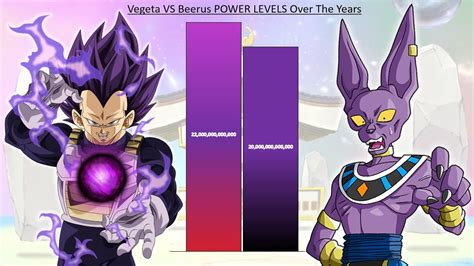 Vegeta VS Beerus POWER LEVELS Over The Years Dragon Ball Super YouTube