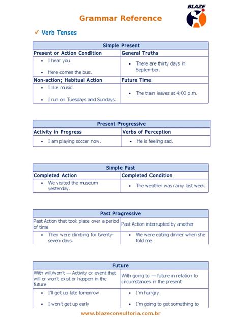Grammar Reference | Perfect (Grammar) | Grammatical Tense