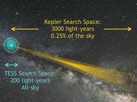 An Introduction To Exoplanets Week 8 The Transiting Exoplanet Survey