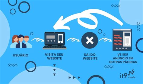 O que é Remarketing e Como Funciona essa Estratégia