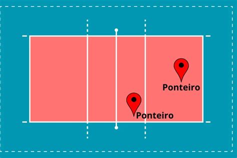 Tudo Sobre Voleibol Hist Ria Regras E Fundamentos Dicas Educa O F Sica