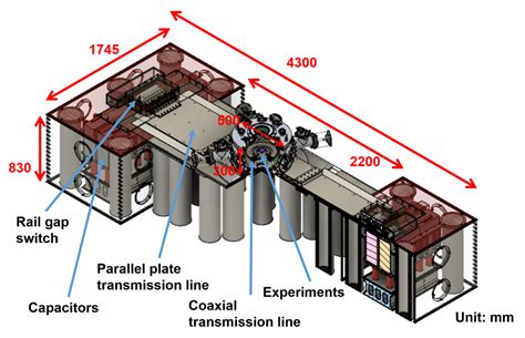 Pulsed Power Generator For Space Science Pgs Pulsed Plasma Laboratory Ppl