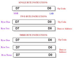 Know about Architecture of the Intel 8080 Microprocessor