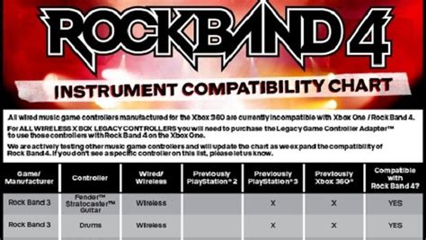 Rock Band 4 compatibility is a mess - here's how it works | GamesRadar+