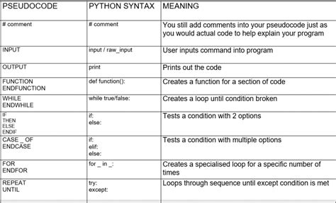 Interpreting pseudocode - BTEC Computing