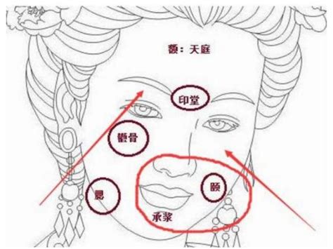 臉上有「這」顆痣，不論男女，遇事能逢凶化吉轉危為安，好運爆棚 每日頭條