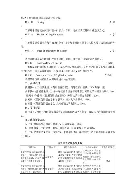 石河子大学：《视听说》课程教学资源（教学大纲）语音课程教学大纲 Phoneticdoc小库档文库