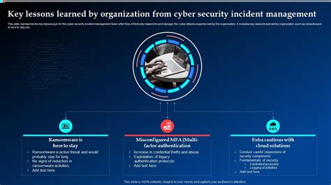 Key Lessons Learned By Organization From Cyber Security Incident