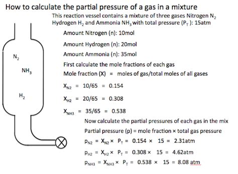 Savvy Chemist Equilibrium 2 Calculation Of Kp Using Partial Pressures