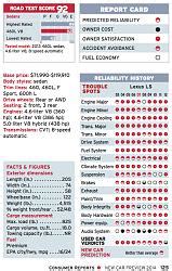 Ls430 vs ls460 - Page 2 - ClubLexus - Lexus Forum Discussion