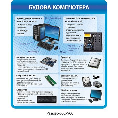 Купить Стенд Строение компьютера (синий) артикул 4693 недорого в ...
