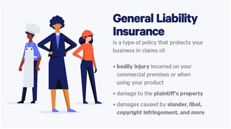 Importance Of Having A Commercial General Liability Insurance Plan