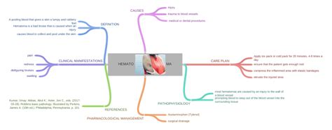 HEMATO hematoma-vs-bruise MA - Coggle Diagram