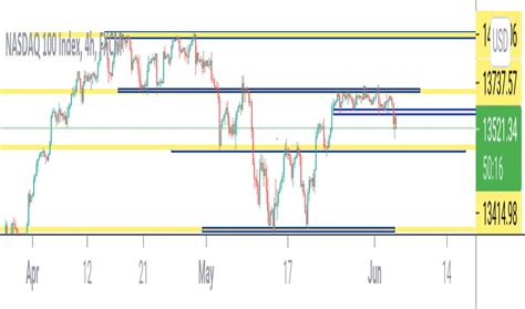 Nas Charts And Quotes Tradingview Uk