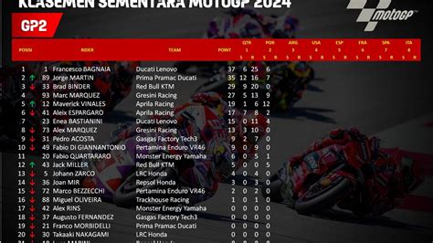 Klasemen Starting Grid Dan Jadwal Race Motogp Portugal