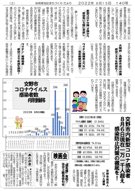 妙見東自治会 まちづくりだより140号 令和4年8月15日