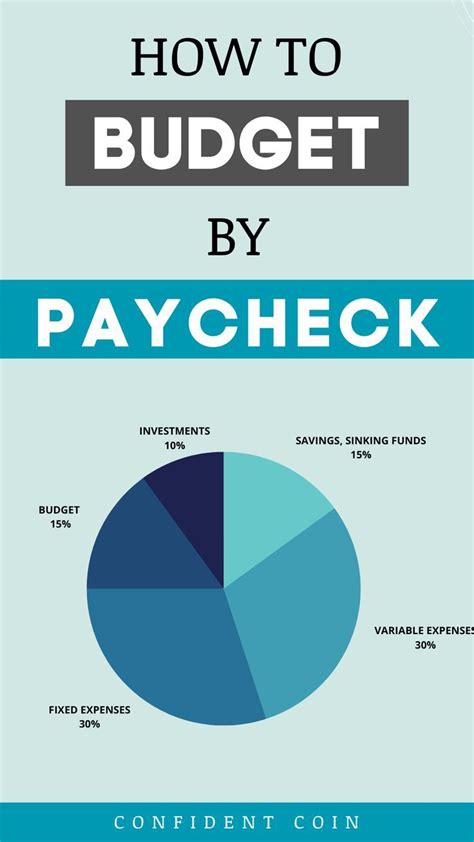 Budget By Paycheck Zero Based Budget Google Sheets Bi Weekly Budget