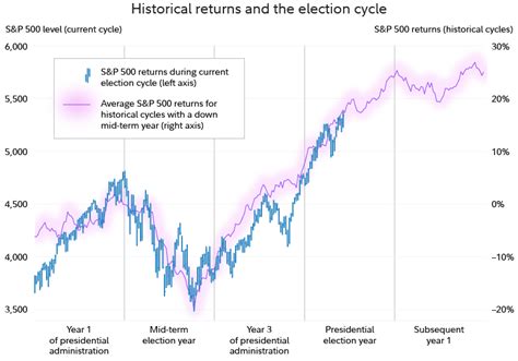 Stock Market Outlook June 2024 What Is Next For Stocks In 2024 Fidelity