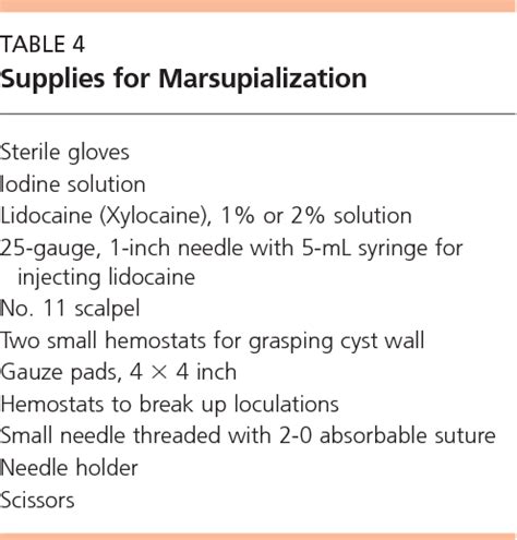 PDF Management Of Bartholin S Duct Cyst And Gland Abscess Semantic