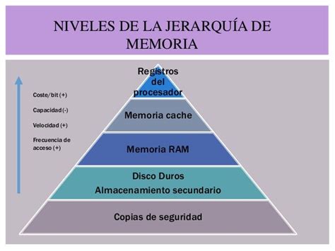 Tipos De Memoria