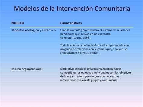 Métodos De Intervención Comunitaria