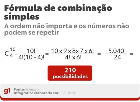 An Lise Combinat Ria Saiba Como Calcular Probabilidade Sem