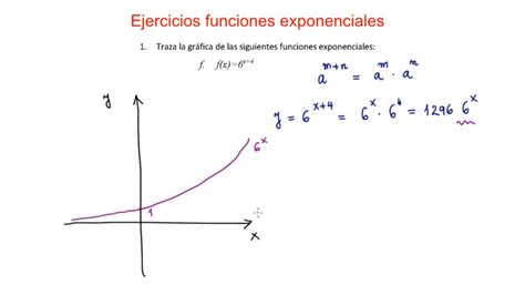 Ejercicios De Funciones Exponenciales 4 Youtube