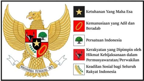 30 Kata Kata Selamat Hari Lahir Pancasila 2023 Cocok Untuk Dibagikan