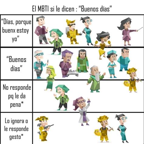 Pin De Nancy En Emociones Tipos De Personalidad Infp Personalidades