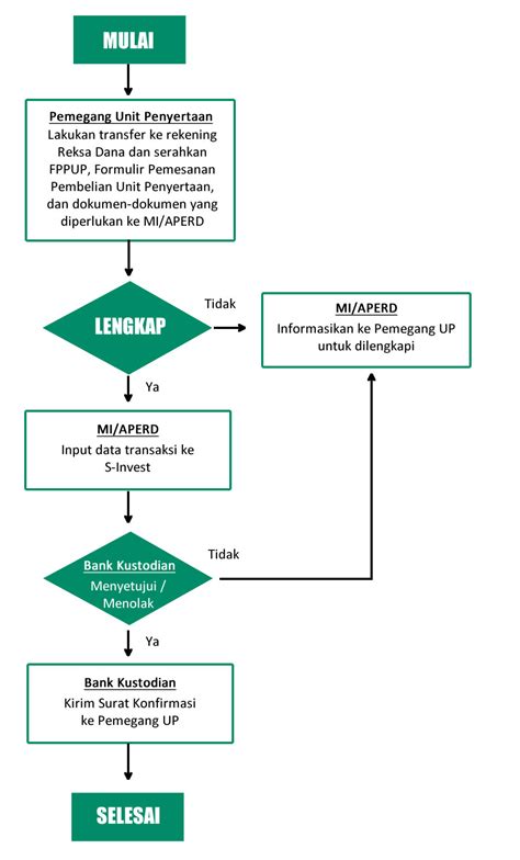 Skema Pembelian Foster Asset Management