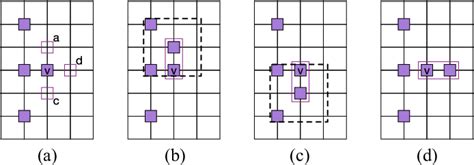 Table V From Self Aligned Double Patterning Aware Detailed Routing With