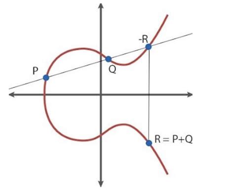 GitHub Gawd Coder Cryptography Coding Elliptic Curve Digital