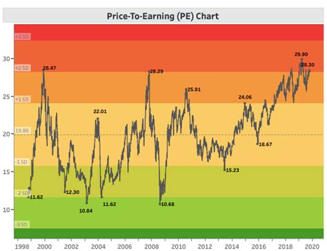 What Is Nifty Pe Ratio