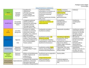 Fármacos Antihipertensivos uDocz