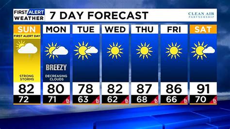 Severe Storms Possible Sunday Youtube